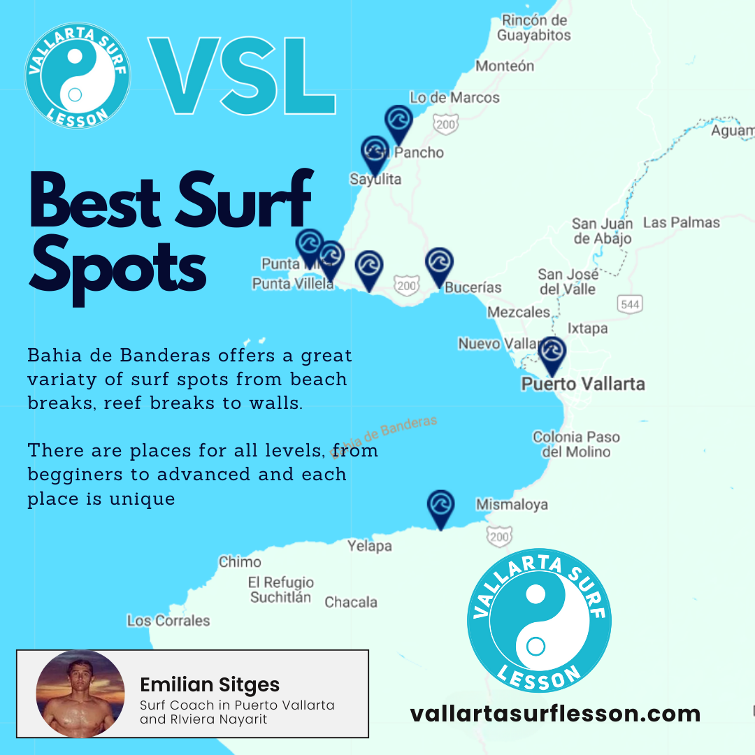 Best Surf Spots Map in Puerto Vallarta and Riviera Nayarit · Vallarta Surf